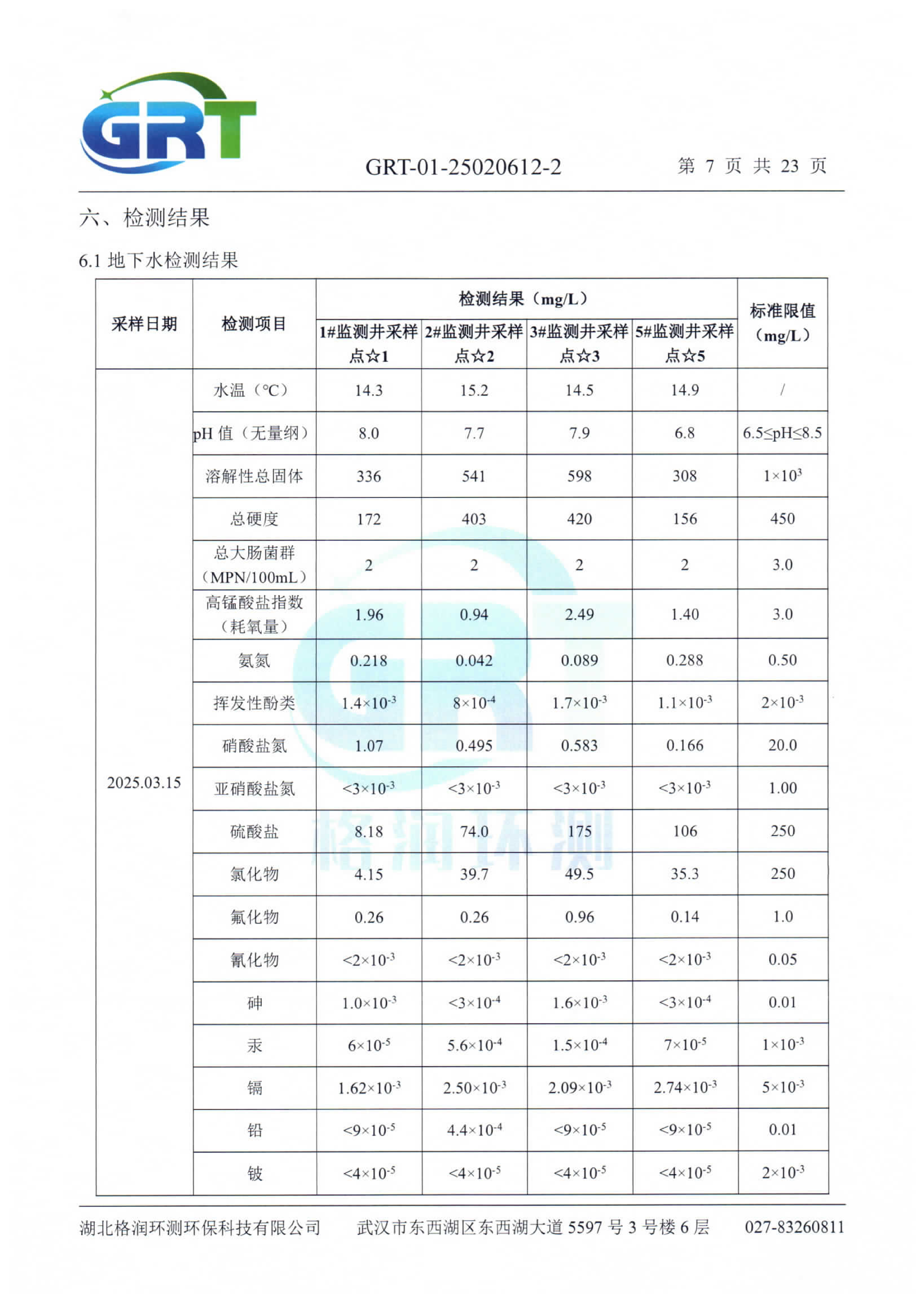 第一季度錢場環(huán)保科技有限公司（地下水、土壤）_09.png