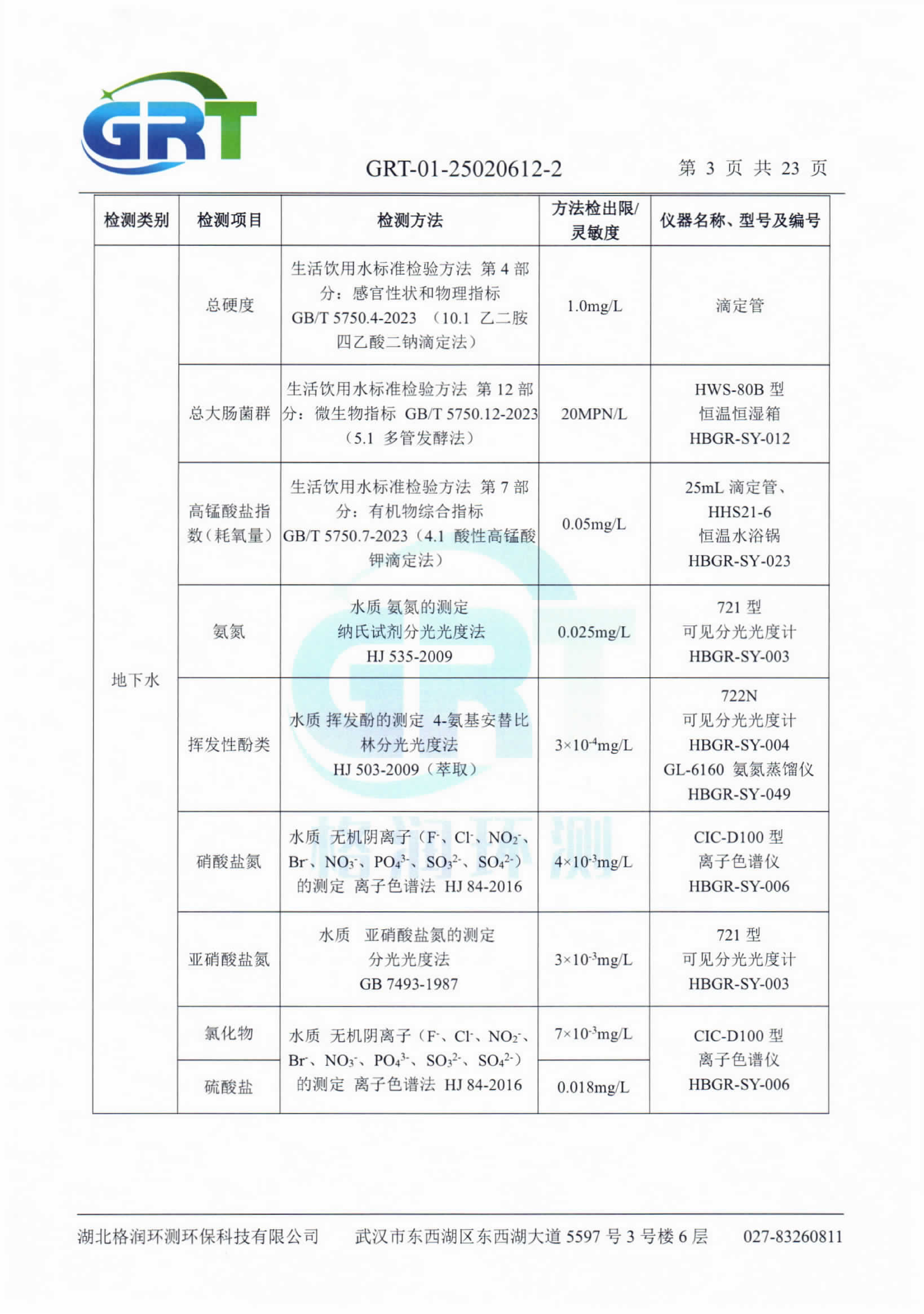 第一季度錢場環(huán)?？萍加邢薰荆ǖ叵滤?、土壤）_05.png