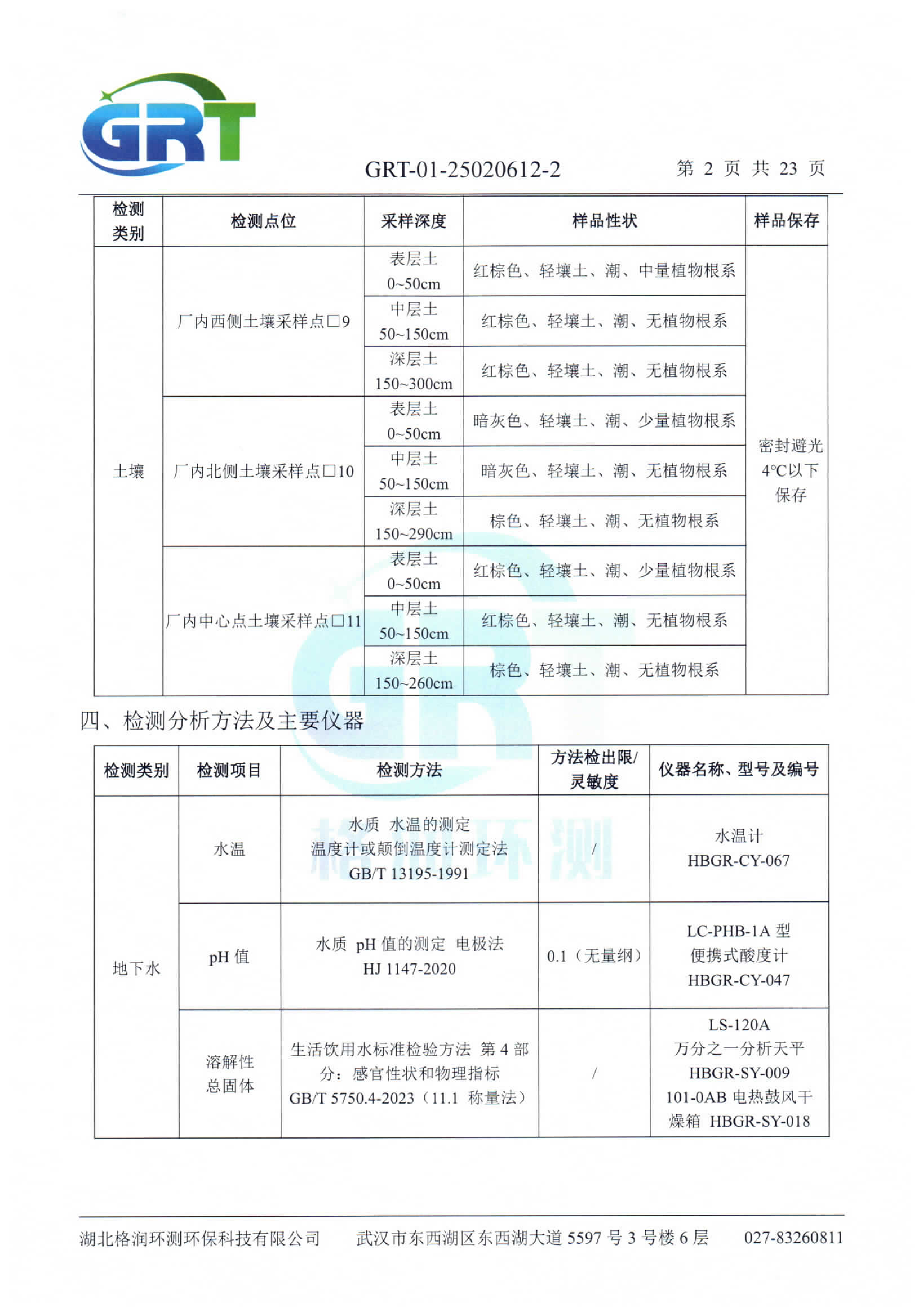 第一季度錢場環(huán)?？萍加邢薰荆ǖ叵滤?、土壤）_04.png