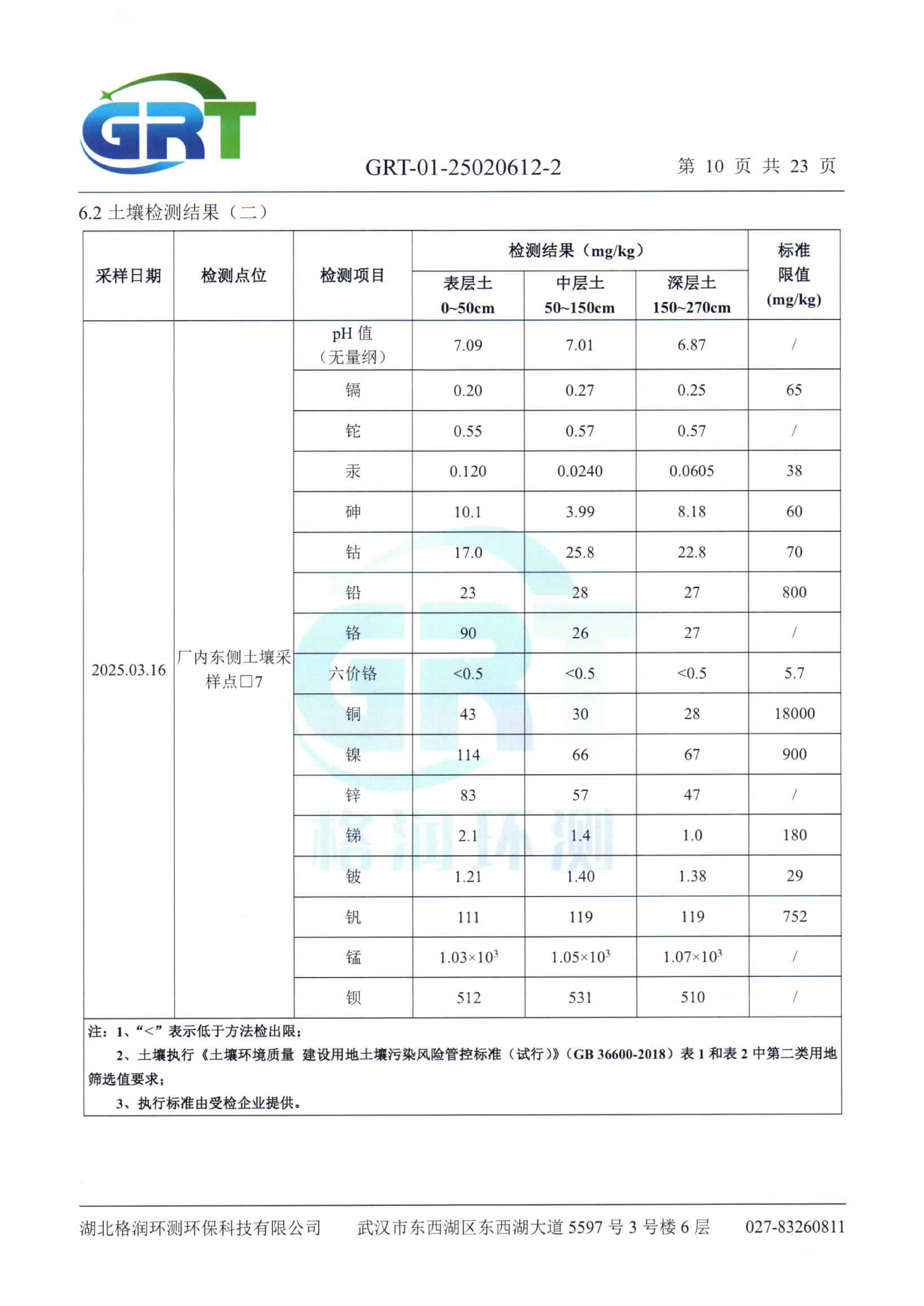 第一季度錢場環(huán)保科技有限公司（地下水、土壤）_12.png