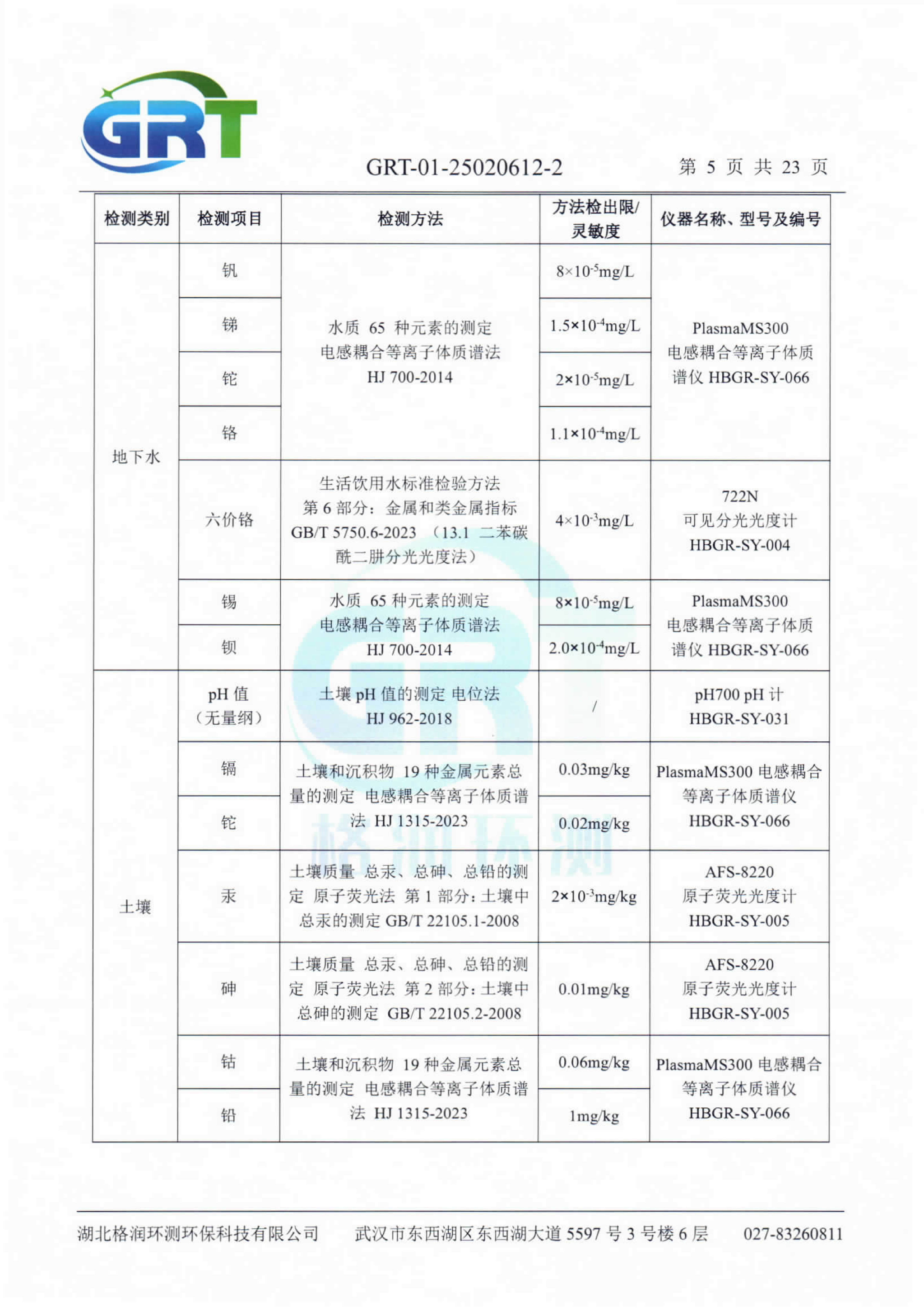 第一季度錢場環(huán)?？萍加邢薰荆ǖ叵滤?、土壤）_07.png