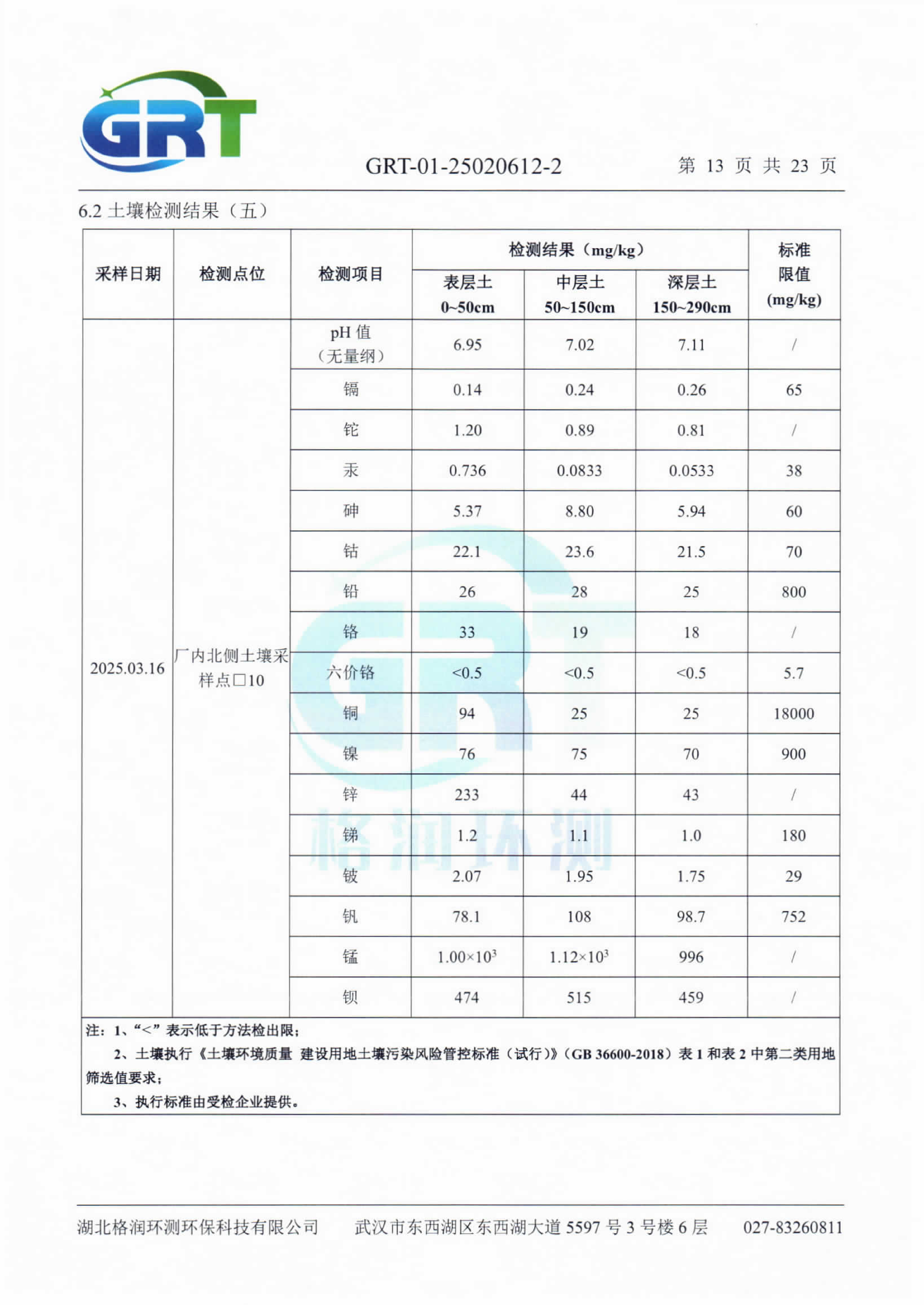 第一季度錢場環(huán)?？萍加邢薰荆ǖ叵滤⑼寥溃15.png