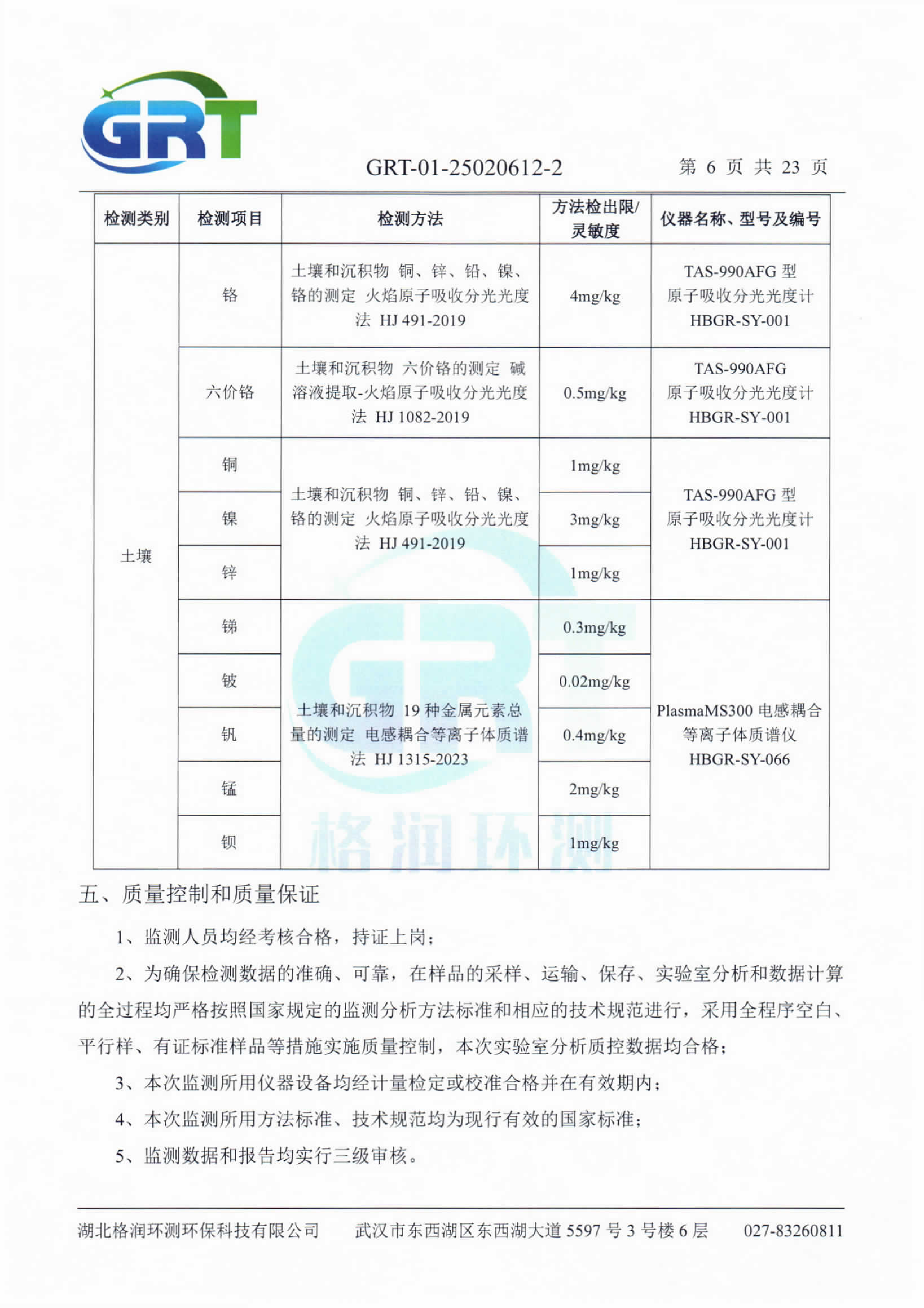 第一季度錢場環(huán)?？萍加邢薰荆ǖ叵滤?、土壤）_08.png