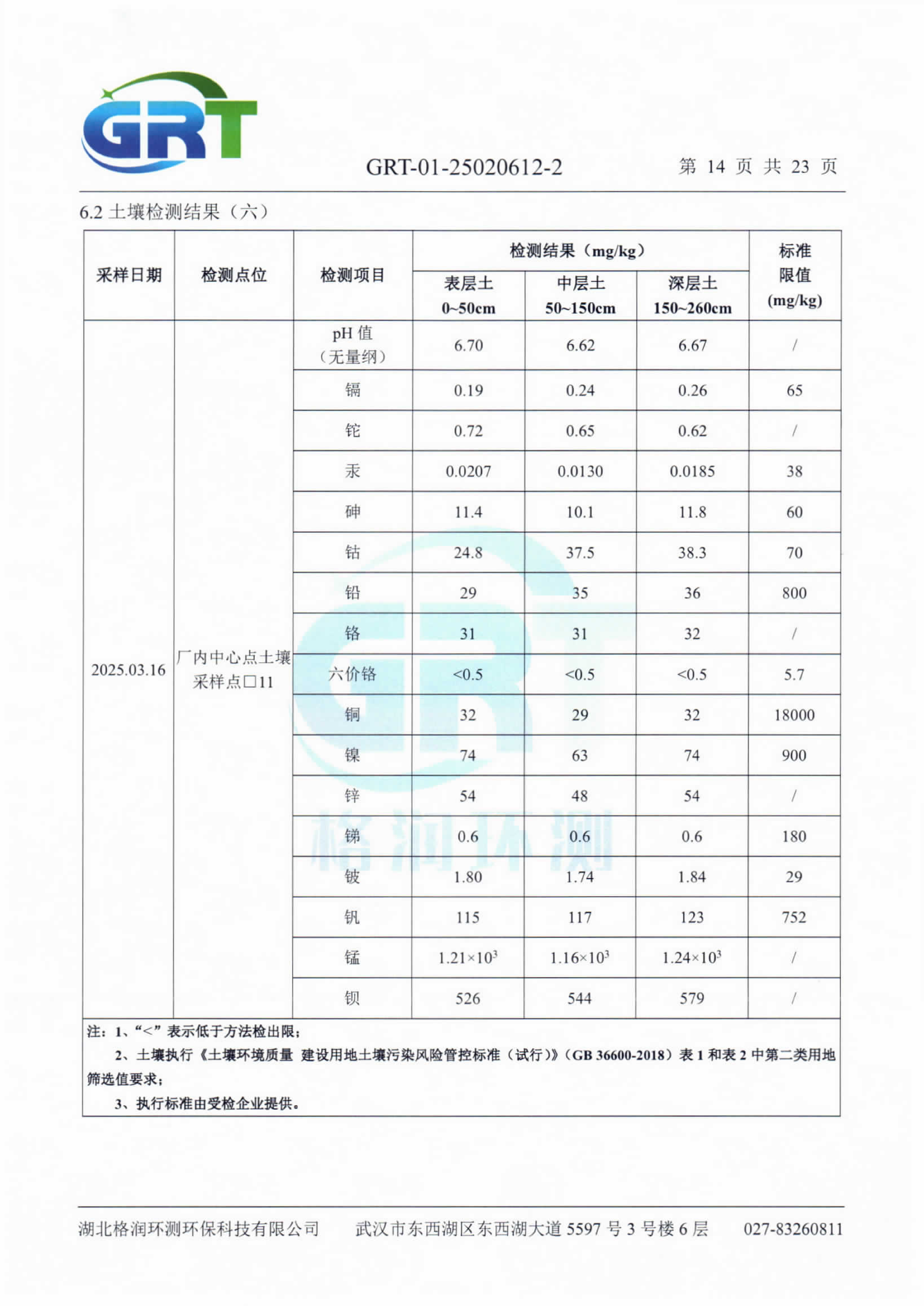 第一季度錢場環(huán)?？萍加邢薰荆ǖ叵滤?、土壤）_16.png