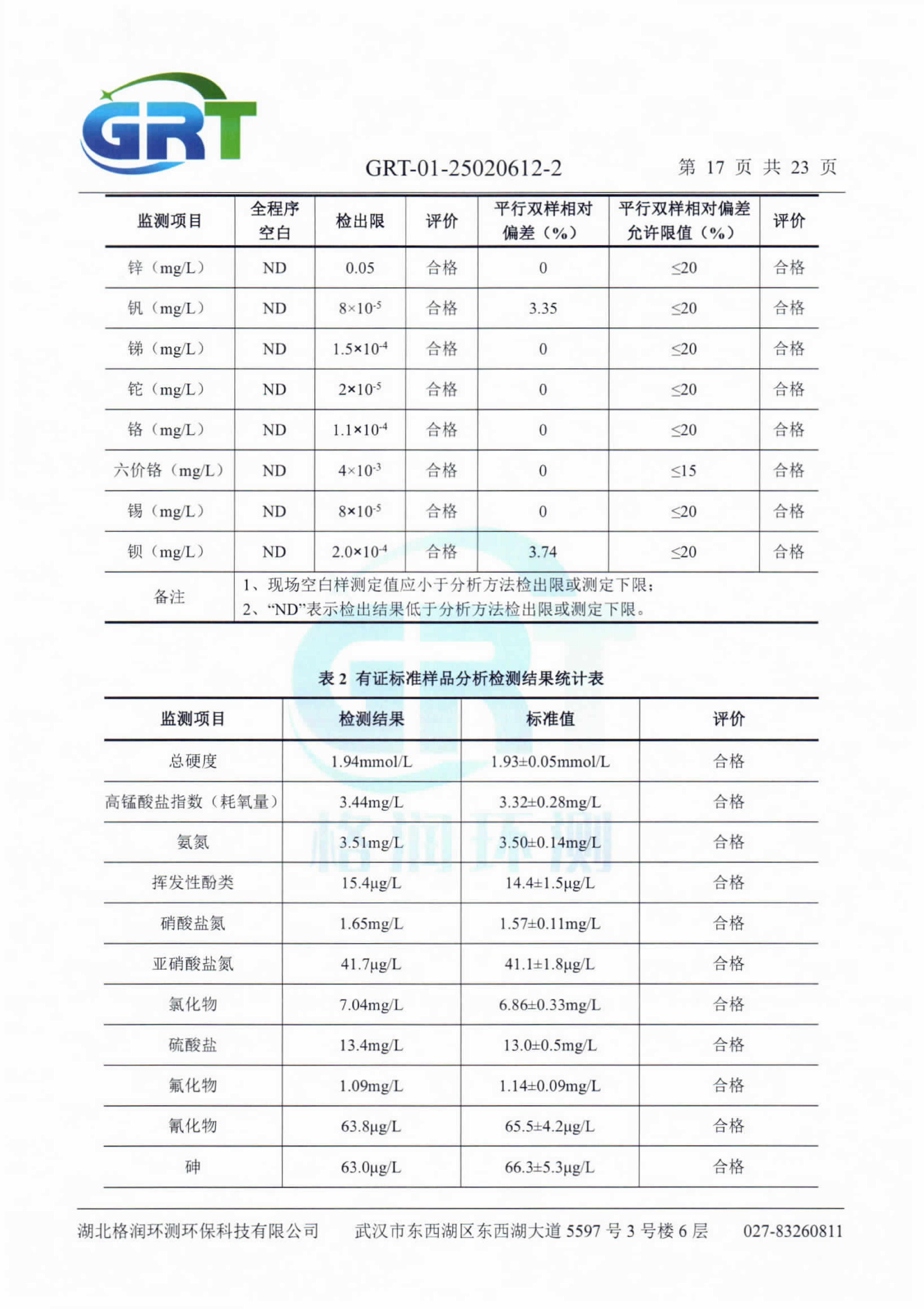 第一季度錢場環(huán)?？萍加邢薰荆ǖ叵滤?、土壤）_19.png