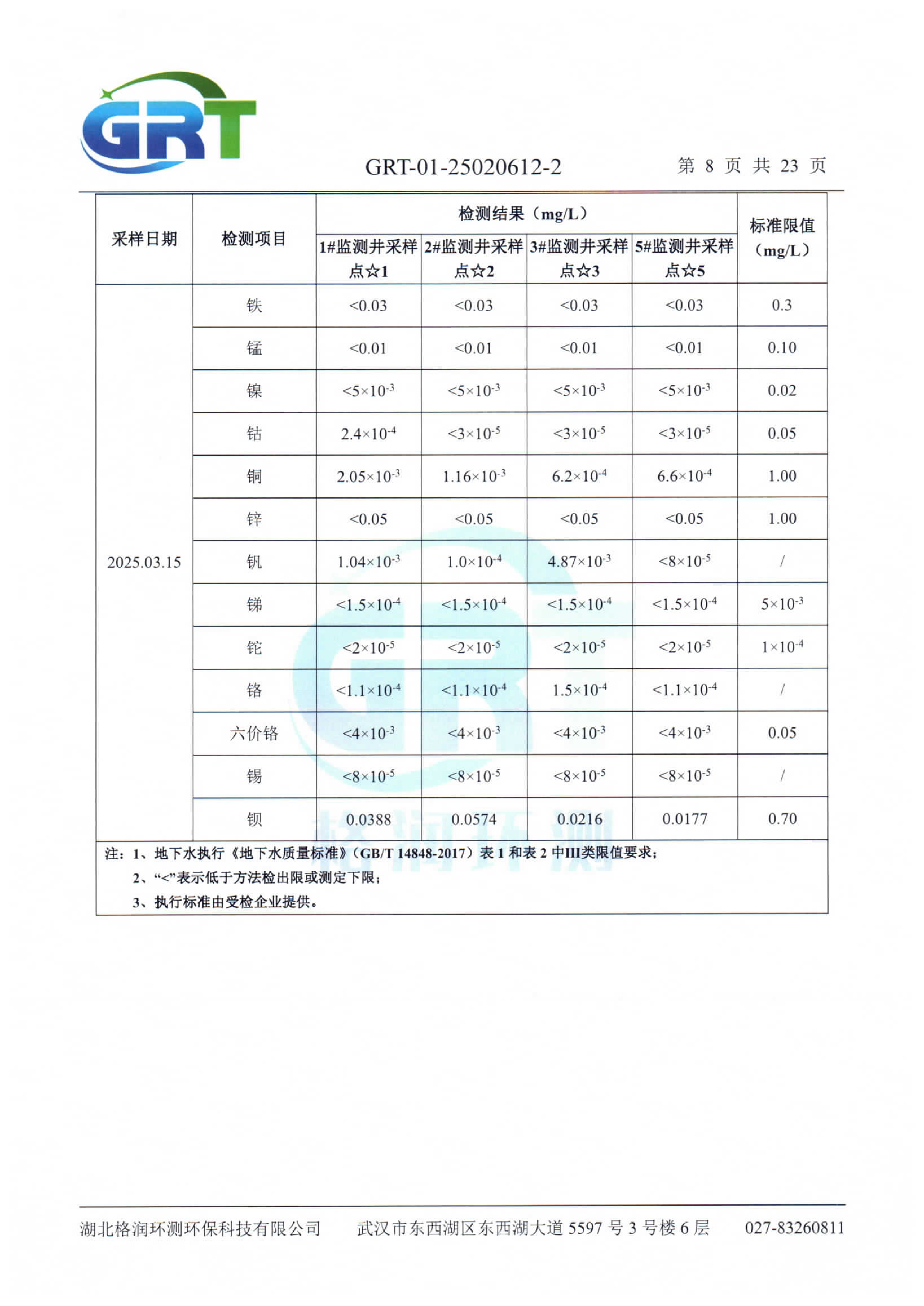 第一季度錢場環(huán)?？萍加邢薰荆ǖ叵滤?、土壤）_10.png