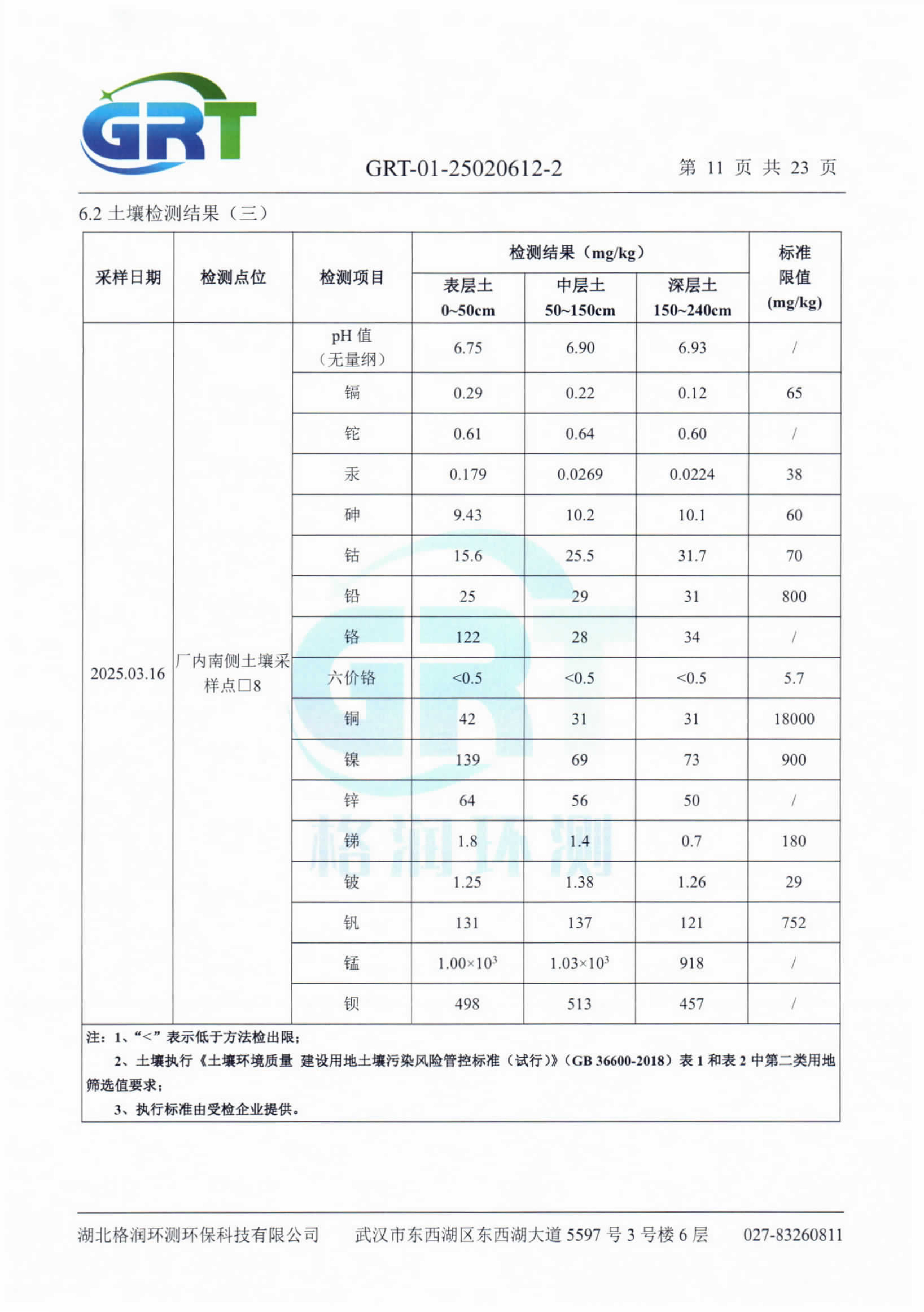 第一季度錢場環(huán)?？萍加邢薰荆ǖ叵滤⑼寥溃13.png