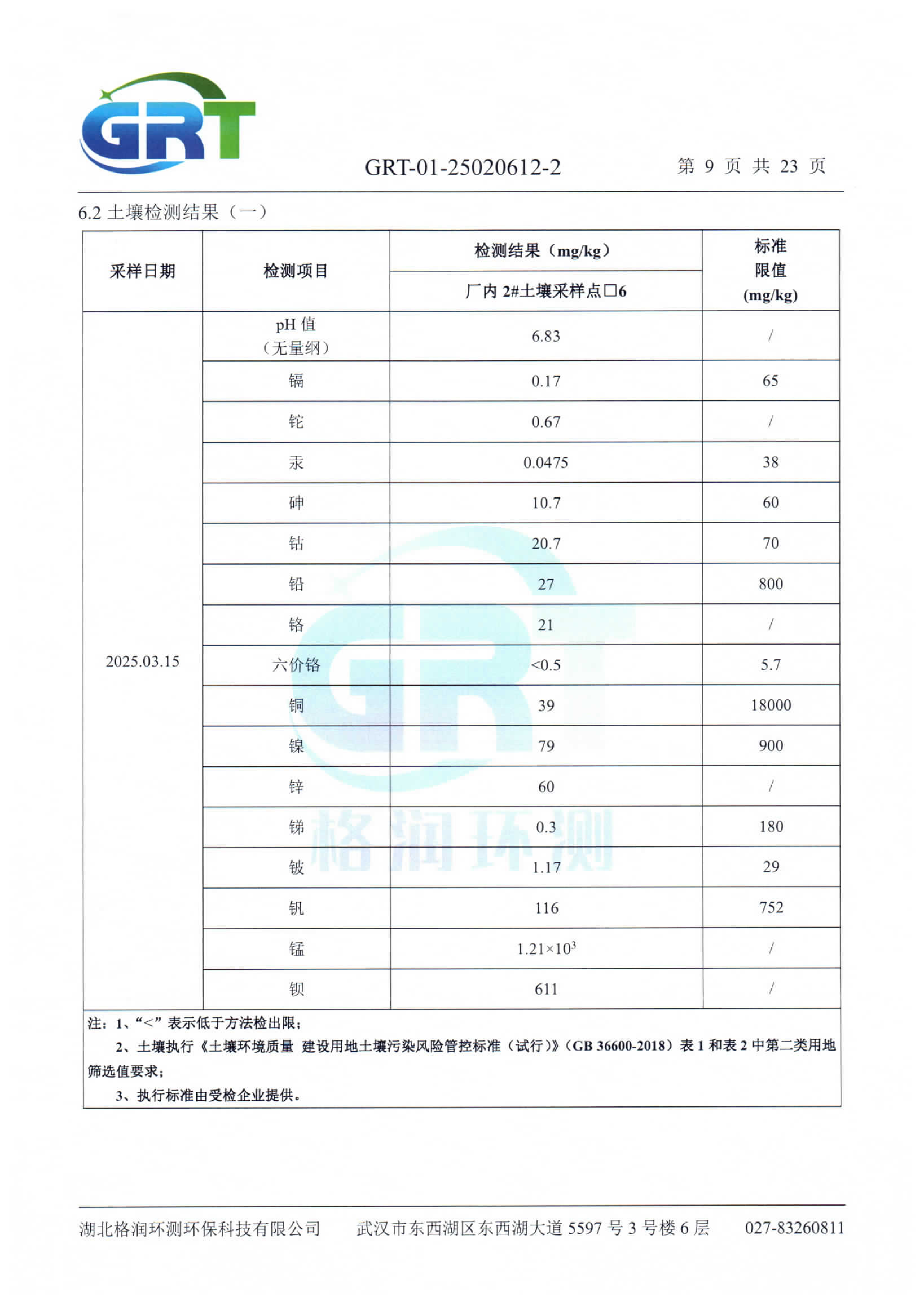 第一季度錢場環(huán)?？萍加邢薰荆ǖ叵滤?、土壤）_11.png