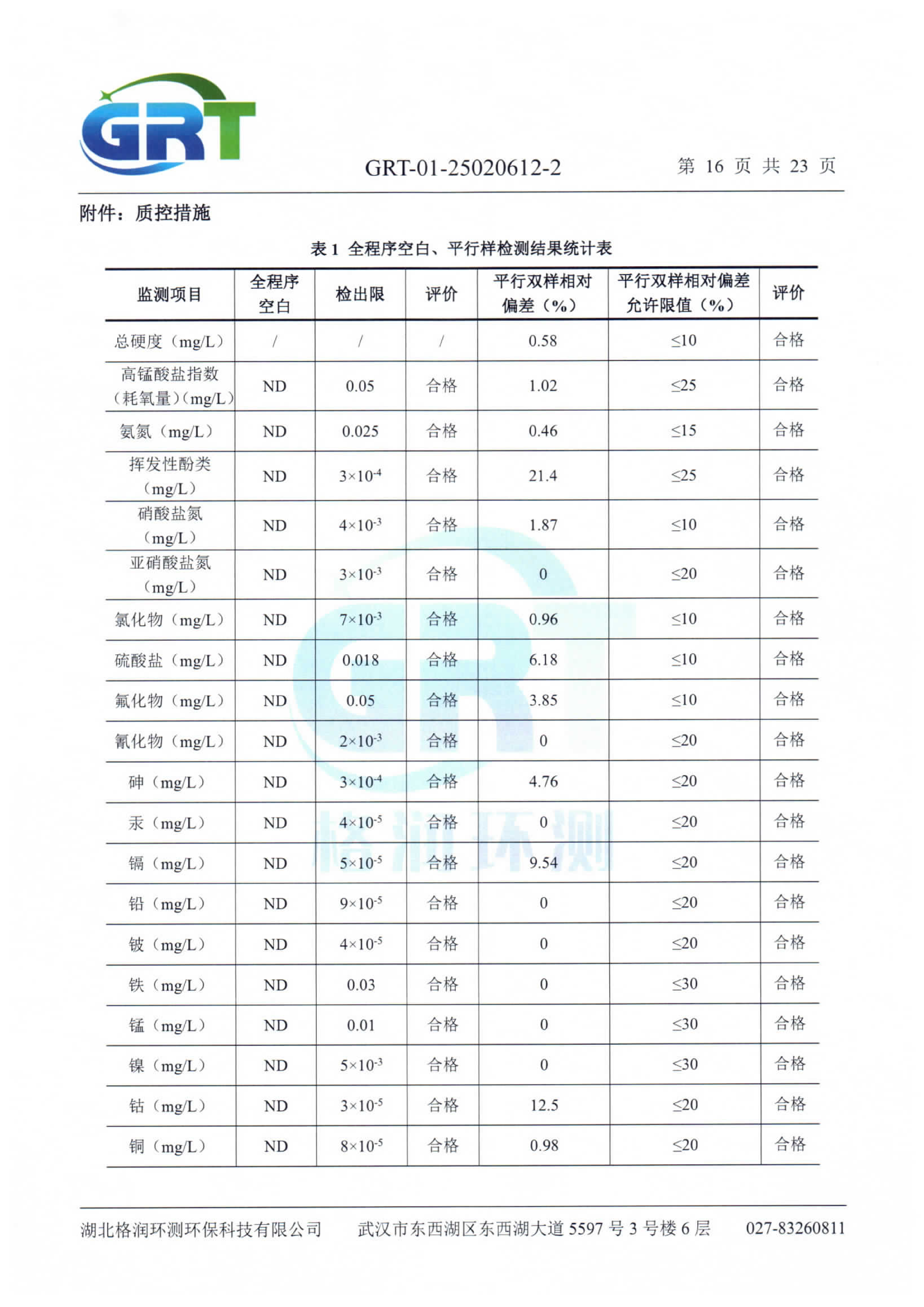 第一季度錢場環(huán)?？萍加邢薰荆ǖ叵滤⑼寥溃18.png
