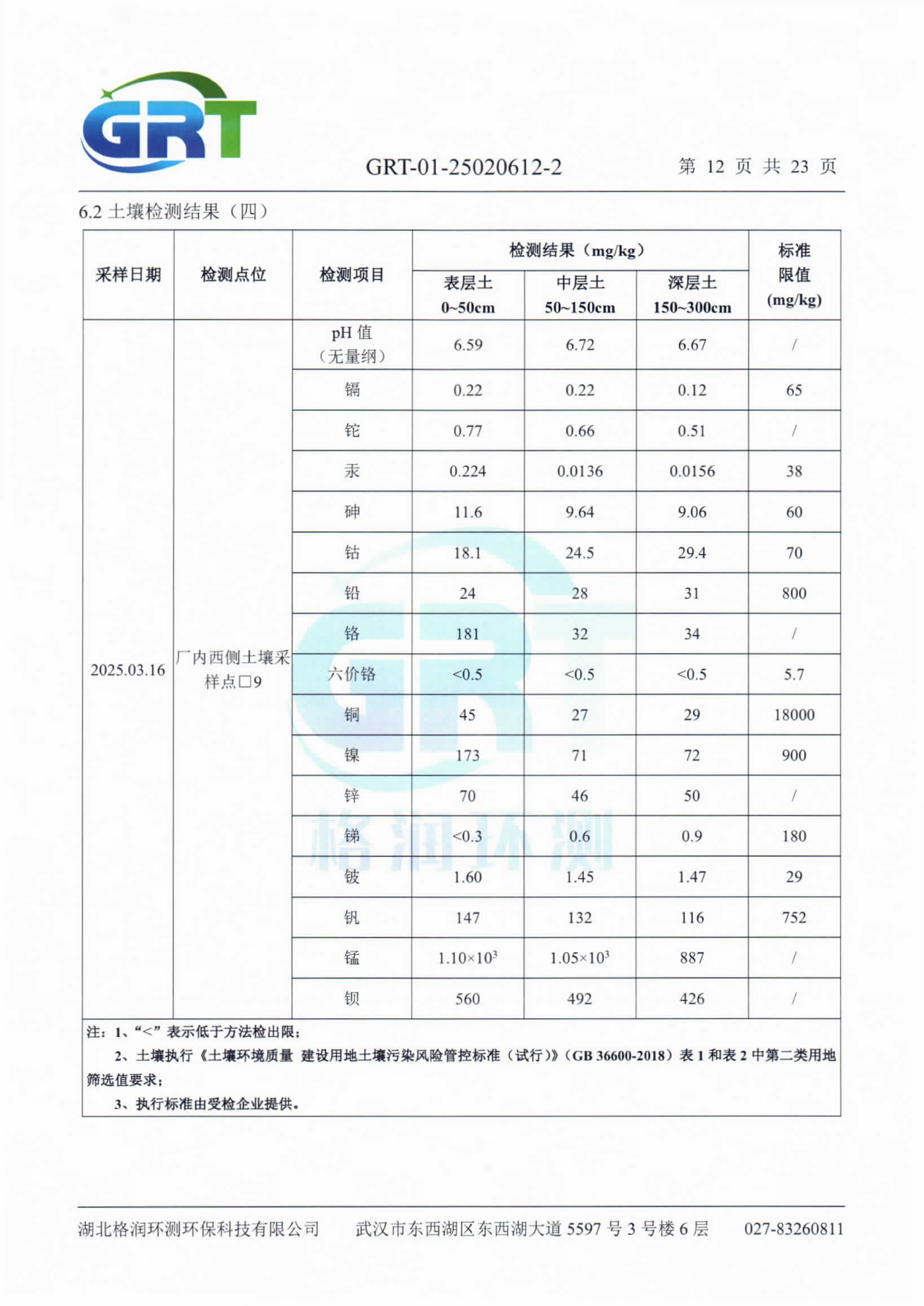 第一季度錢場環(huán)?？萍加邢薰荆ǖ叵滤?、土壤）_14.png